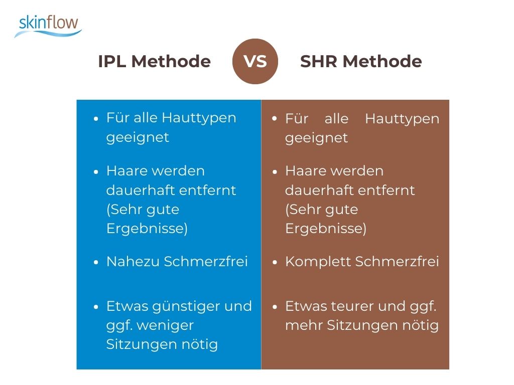 IPL vs. SHR