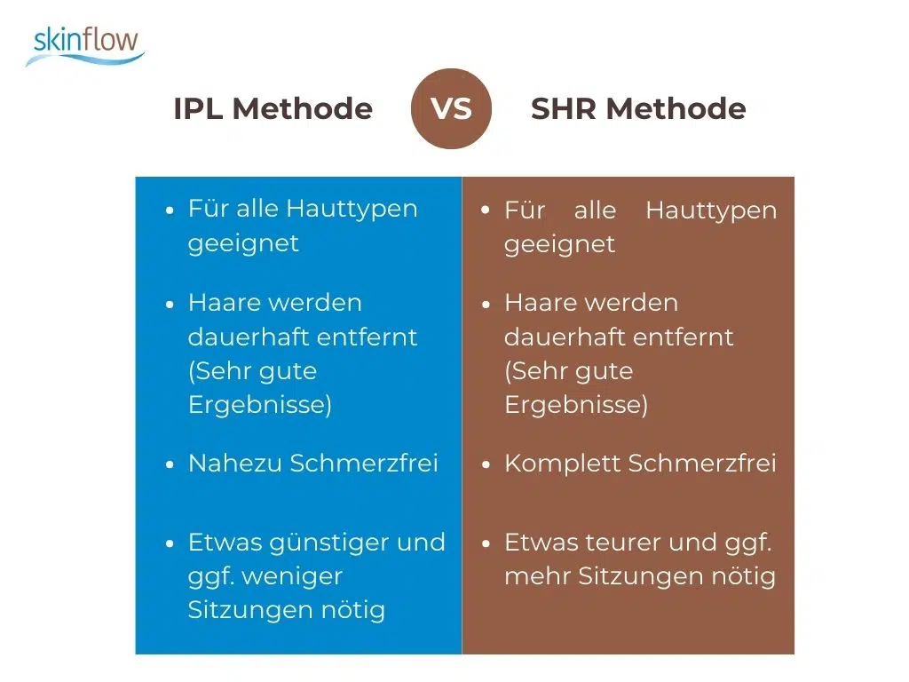 IPL vs. SHR