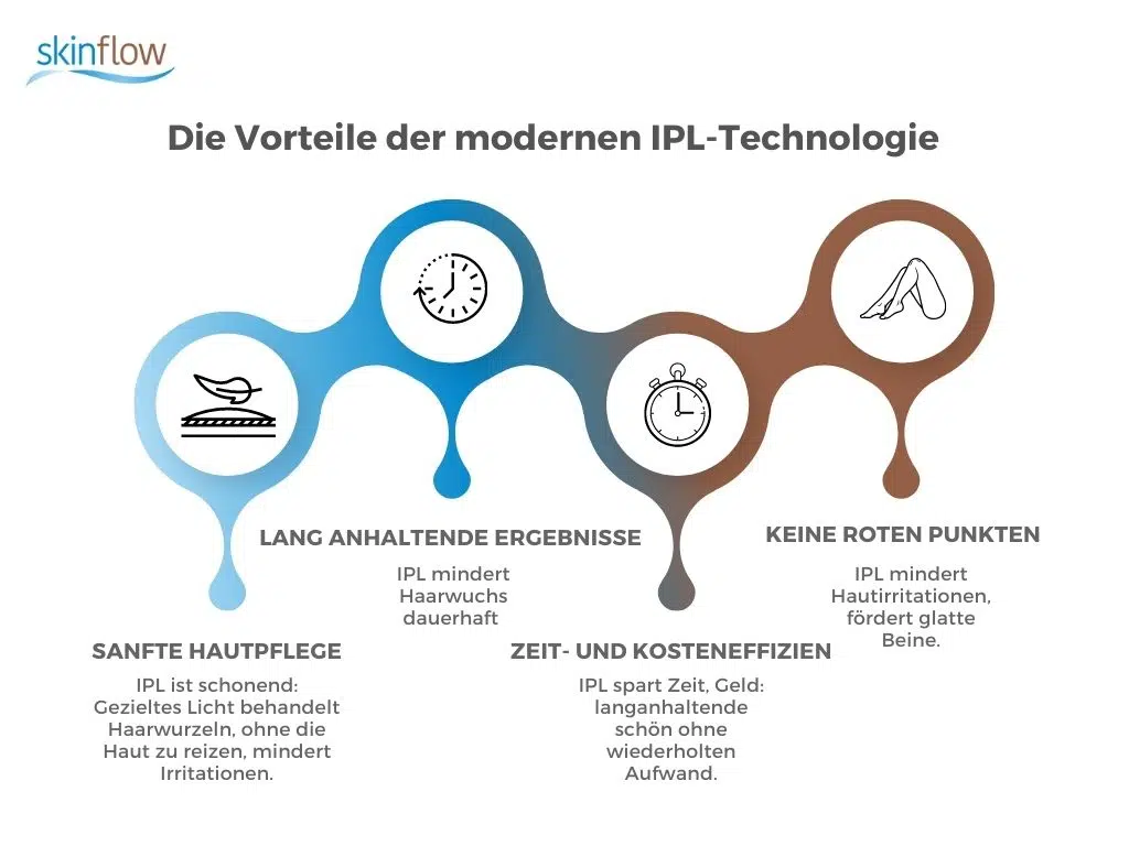 Infografiken Glatte beine ohne rote punkte