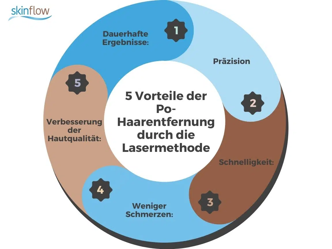 Laserhaareentfernung der Pohaare