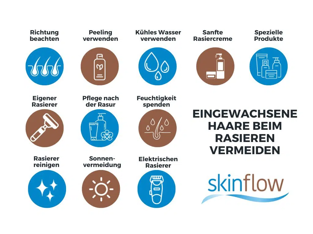 Infografik eingewachsenese Haare vermeden