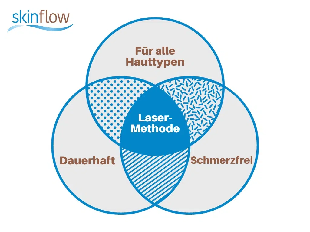 Vorteile Lasermethode Achselhaarentfernung