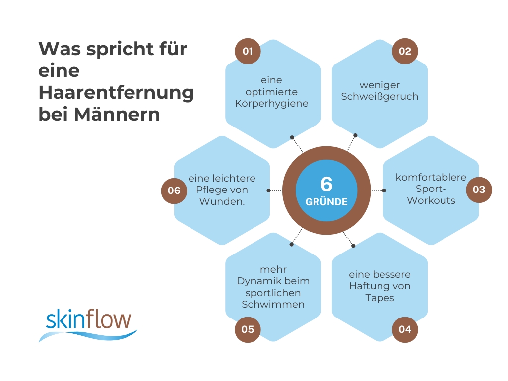 Infografik Haarentfernung Männer